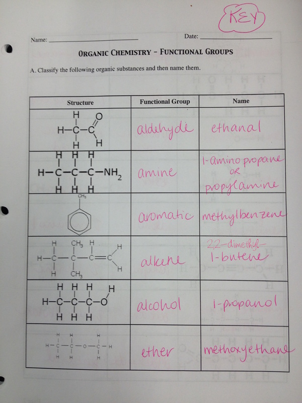 functional-group-final-worksheet-ms-mclarty-s-classes